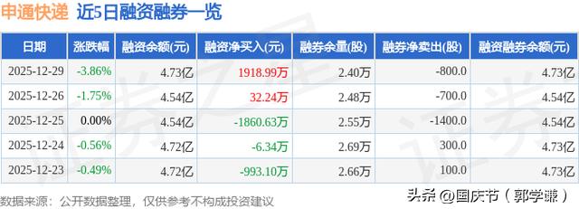 申通快递股价分析_股票怎么融资买入_申通快递资金流向
