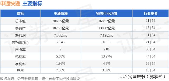 申通快递股价分析_股票怎么融资买入_申通快递资金流向