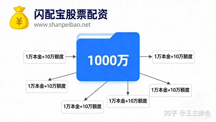 股票配资杠杆咋回事？象泰配资平台给你举例说明