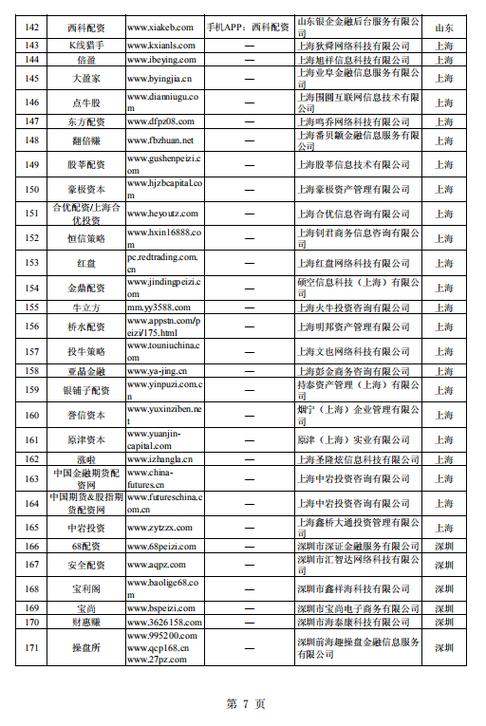 证监会曝光258家非法配资平台，虚拟盘套路揭秘