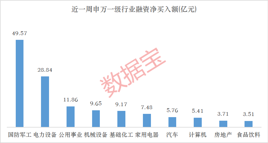 近一周A股市场融资净买入情况及个股融资客大幅买入详情