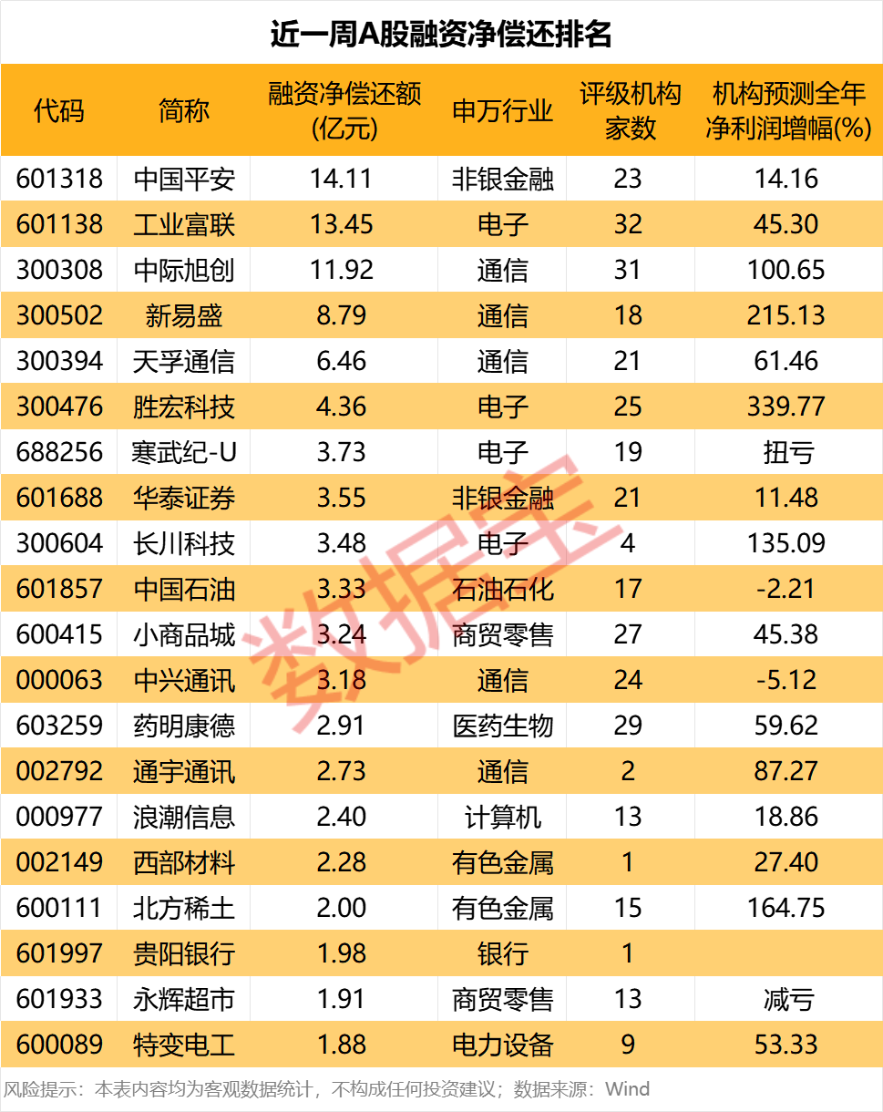 A股融资净买入_国防军工融资布局_股票怎么融资买入