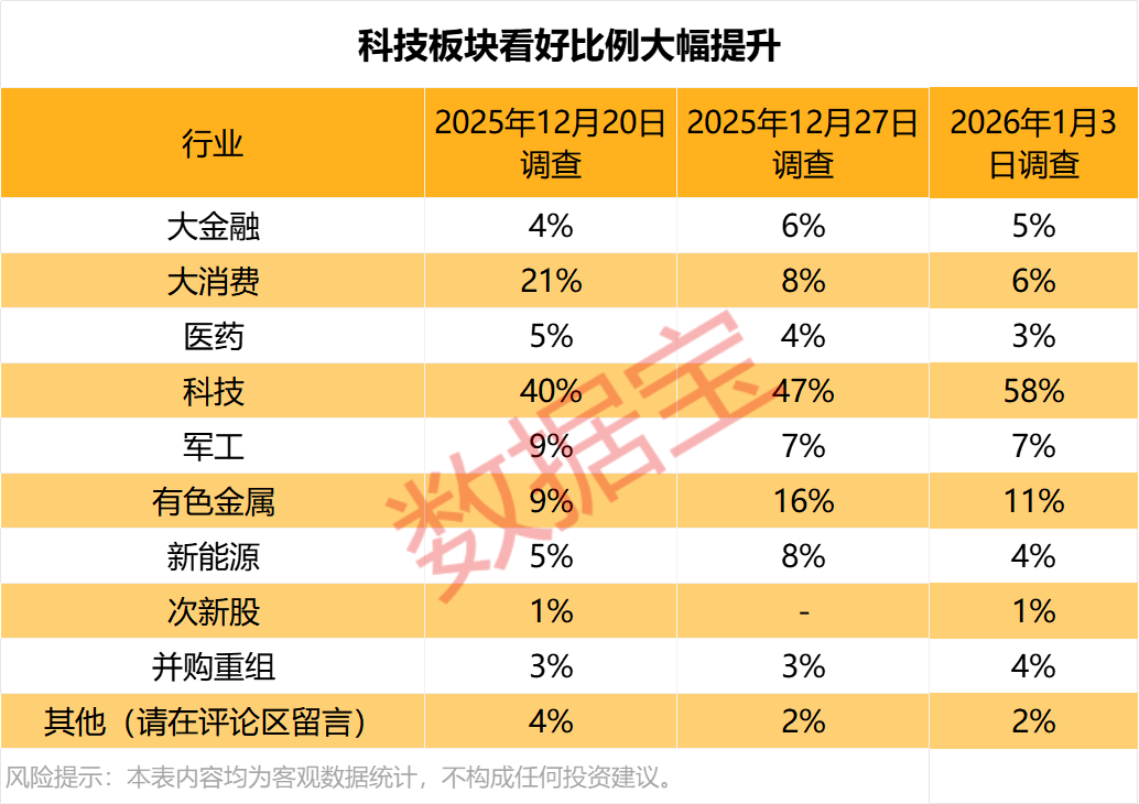 股票怎么融资买入_A股融资净买入_国防军工融资布局
