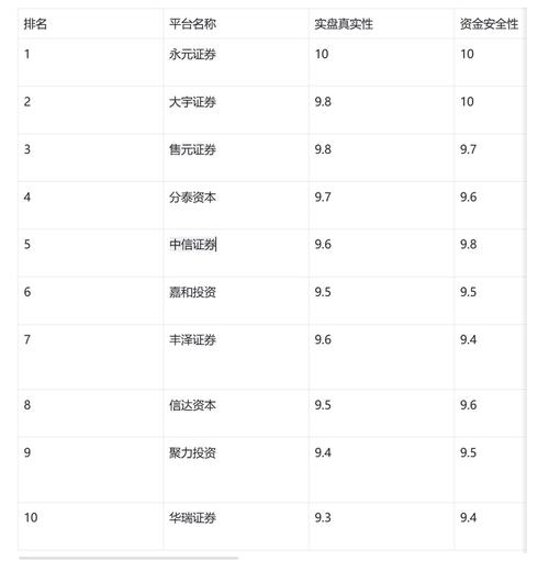 想找炒股杠杆平台？2019最新股票配资平台排行榜前五名来啦