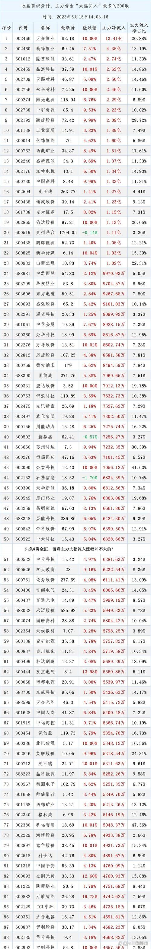 2019年国内十大股票配资平台整理，股民速看