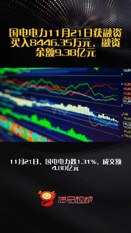 融资数据解读_股票怎么融资买入_国电电力股价分析