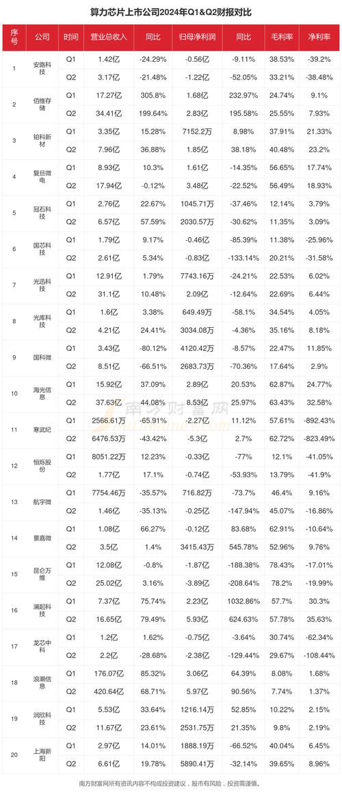 国内股票配资平台推荐_股票配资公司排名_2024年股票配资公司排名