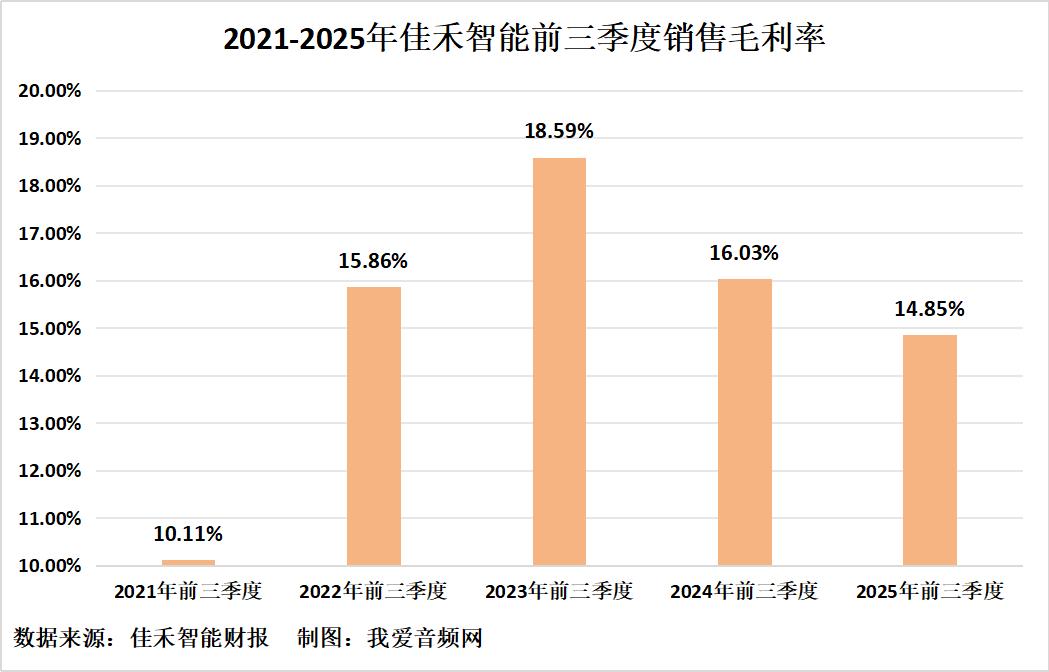 佳禾智能2025年三季度报告_佳禾智能营收净利润分析_佳禾资本