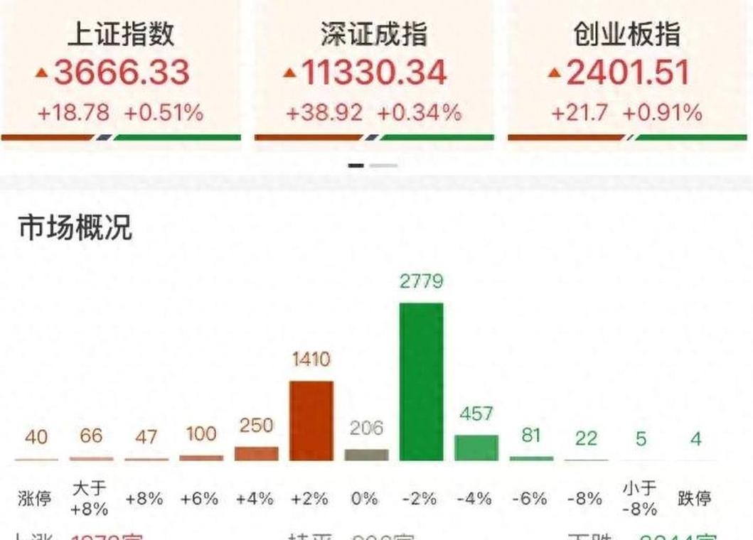 沪指连创新高杠杆资金活跃，股票杠杆啥意思你知道吗？
