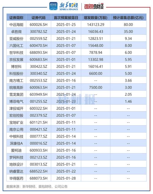 股票配资历经整顿洗牌，今年贵丰配资成国内最大排名第一