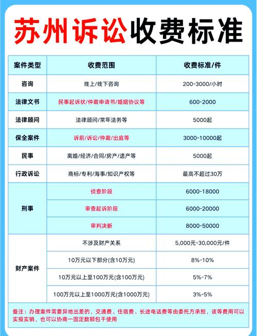 苏州配资收费全解析，利息手续费哪个更划算？