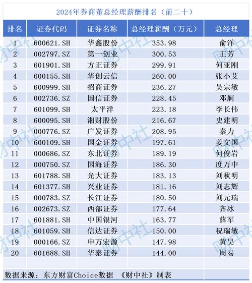 配资平台选择指南_股票配资公司排名_2024年国内十大配资公司排名