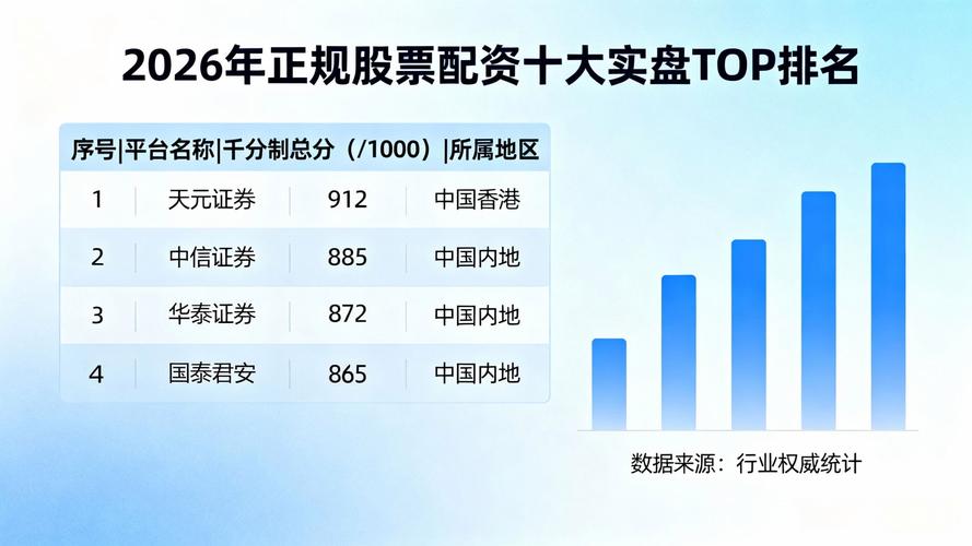 股票配资监管趋严_股票小额配资_正规股票配资平台制度边界