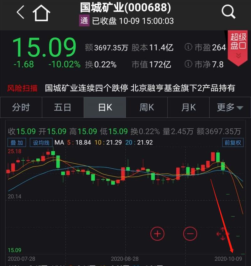 外盘配资公司_场外配资非法交易_炒股加杠杆风险