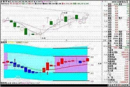 炒股开户以及技巧方法
