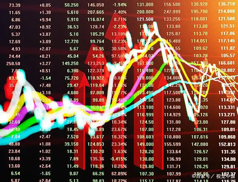 杠杆买入股票加仓怎么算_股票怎么加杠杆买入_杠杆资金买入的股票