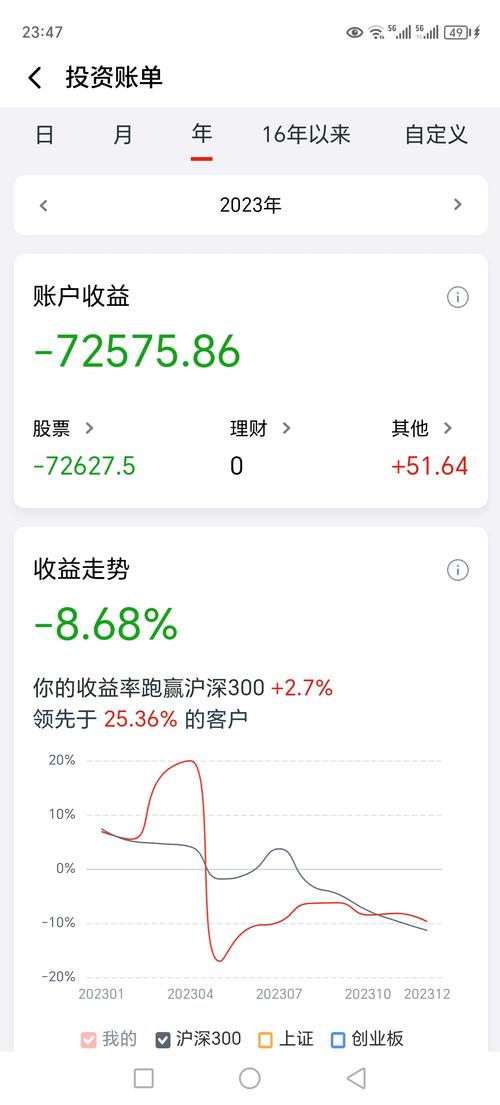 新年A股暴跌，满仓加杠杆的股民一个月亏超200万