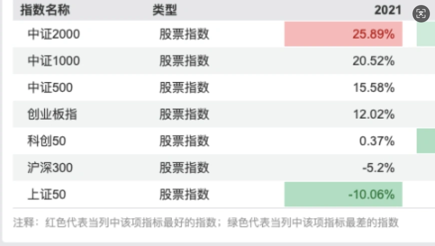 全市场股票型ETF年初至今的日均成交额达到2427亿元