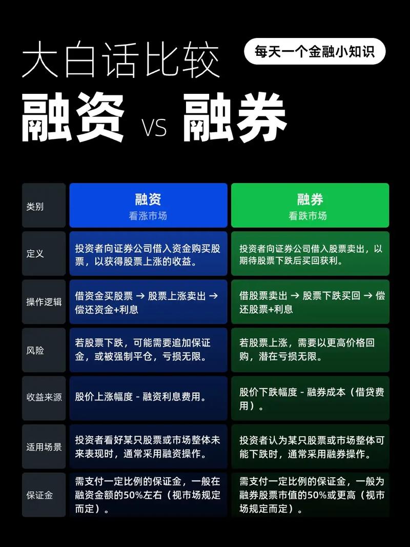 温州股民融资融券交易额随牛熊震荡，最高达 1600 多亿