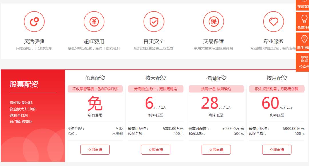 线上配资陷阱风险_场外配资非法行为_实盘配资