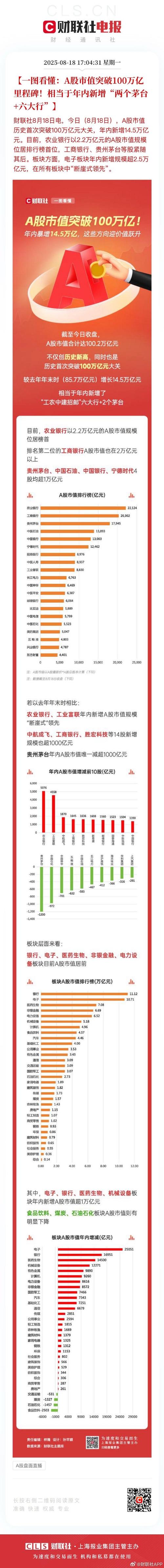 股票配资规模近1万亿 违规频发 券商自查整改压力大