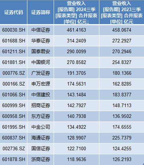 中资券商香港业务发展_港联证券_中资券商在港业务分化趋势