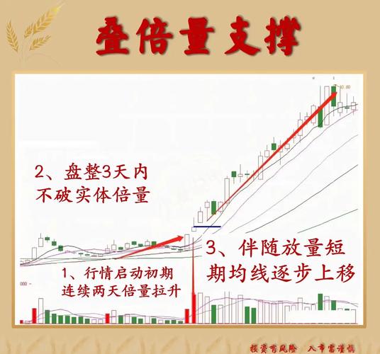 炒股配资_配资炒股配资基础知识_配资炒股配资市场介绍
