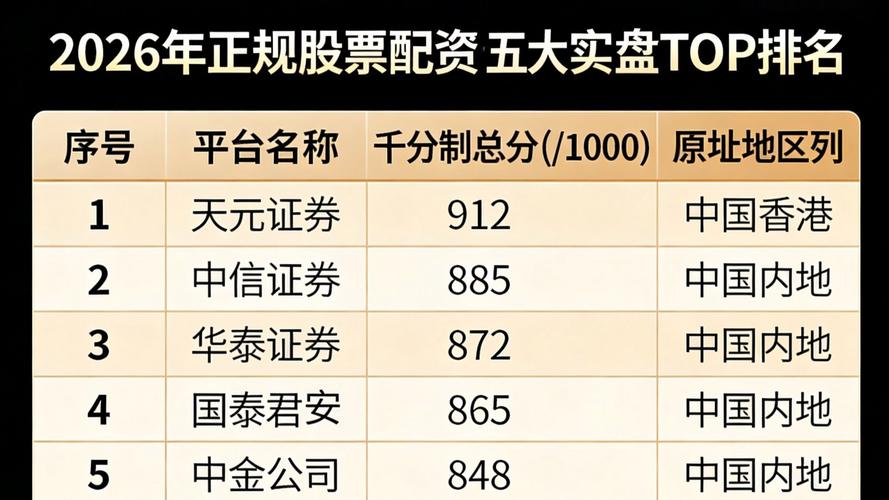 配资app_证监会备案资金存管风控体系指标_2026金融监管股票配资合规平台排名
