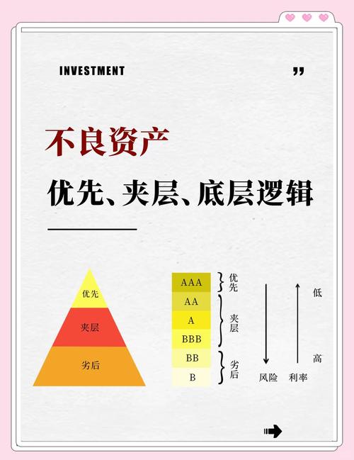 不良资产配资好处多，资金方与需求方都能从中受益