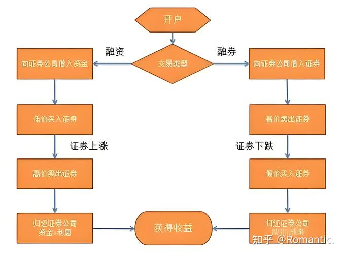 融资融券交易风险控制_融资融券是什么意思_股票融资融券交易机制