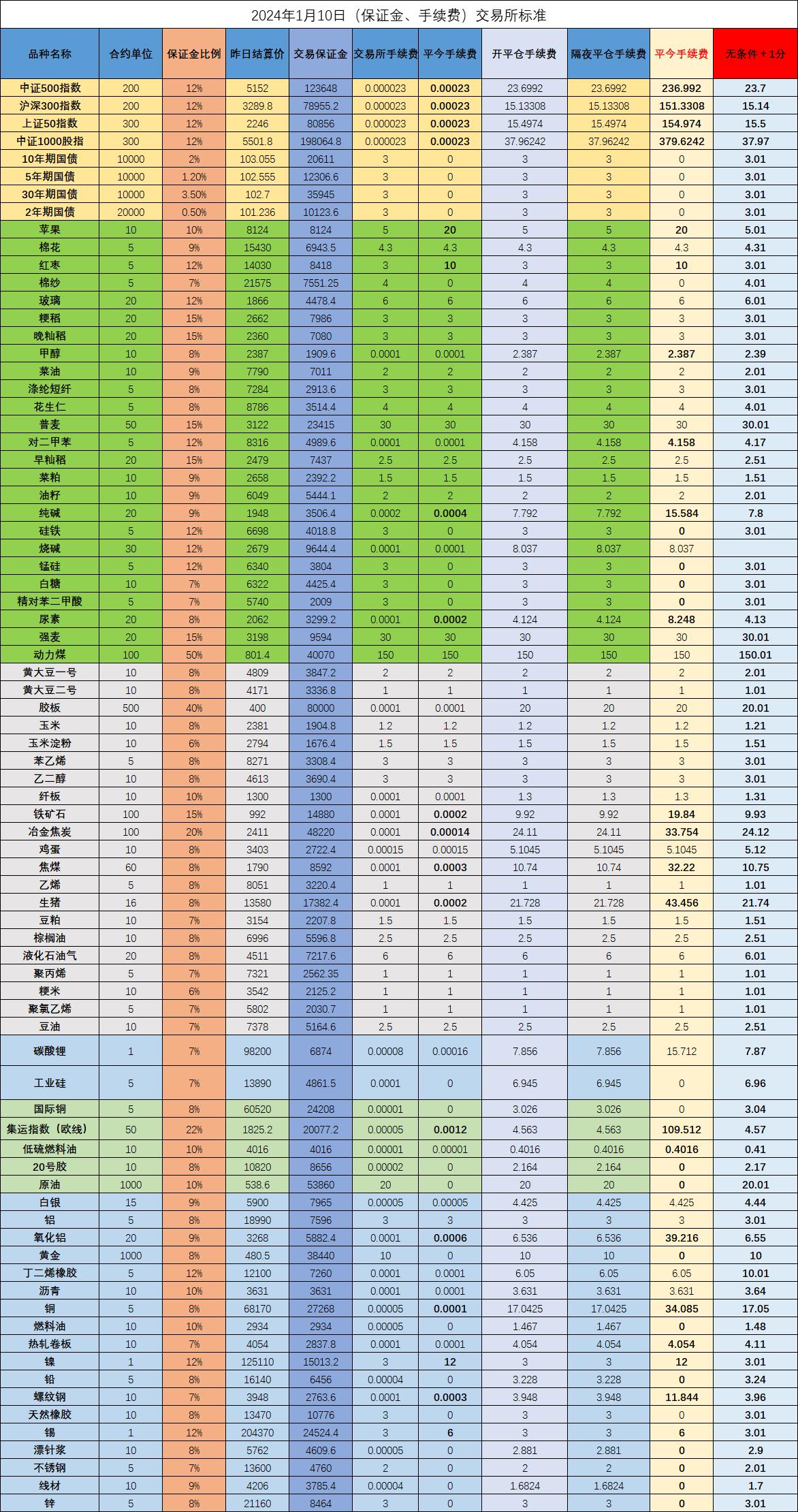 股指期货满仓操作注意事项_股指期货交易风险_股指期货配资网