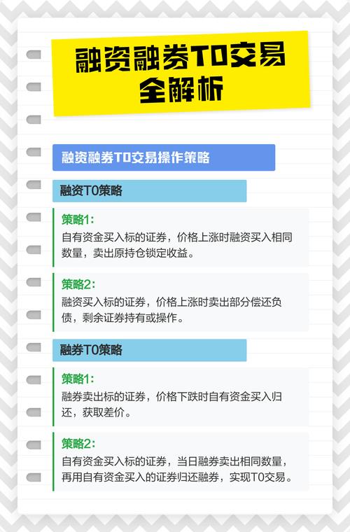 融资融券交易特点_股票带融字含义_融资融券是什么意思