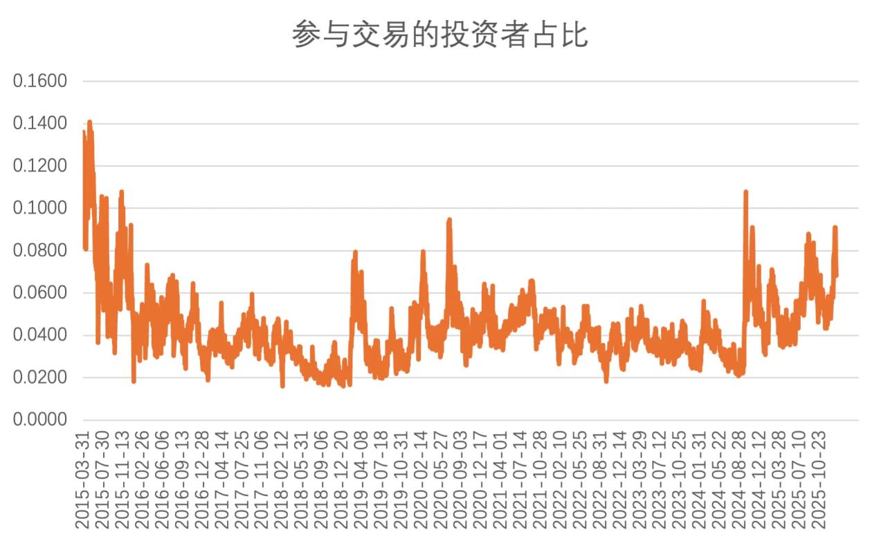 怎么杠杆买股票_A股杠杆风险_两融余额与市值比例分析