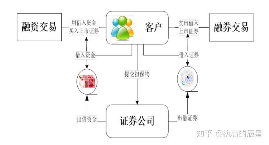 融资融券标的股介绍_股票名称融含义_融资融券是什么意思