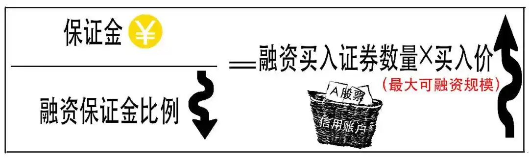 融资融券是什么意思_融资融券交易_融资交易流程