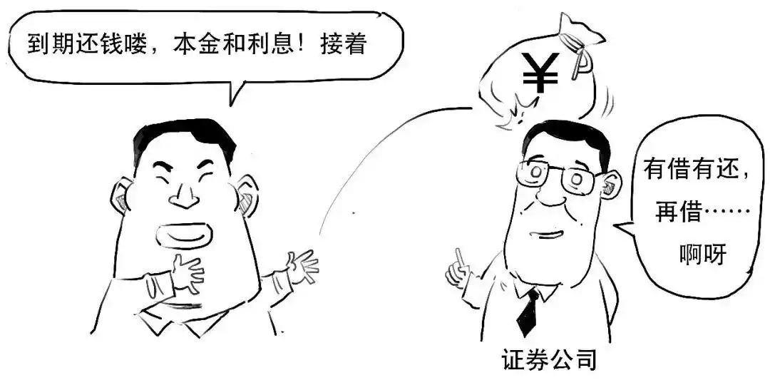 融资融券是什么意思_融资交易流程_融资融券交易