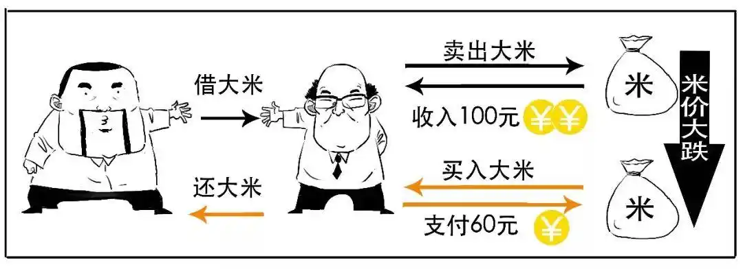 融资融券交易_融资交易流程_融资融券是什么意思