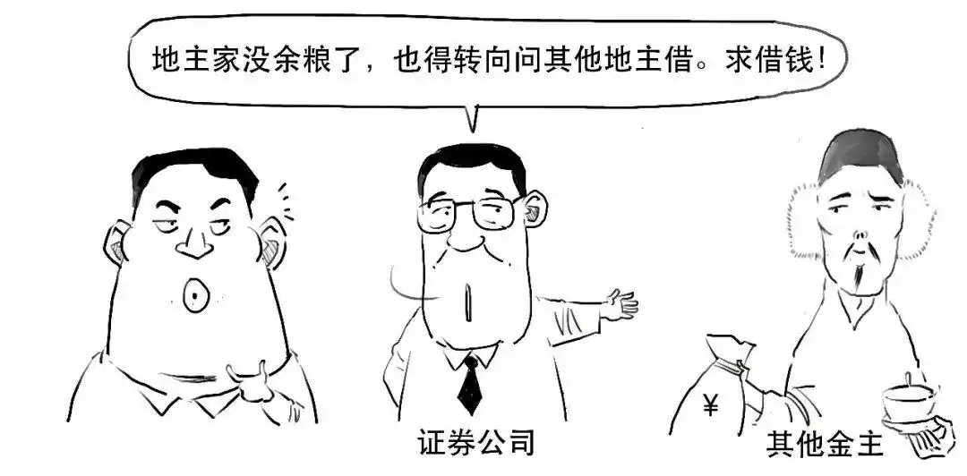 融资交易流程_融资融券交易_融资融券是什么意思