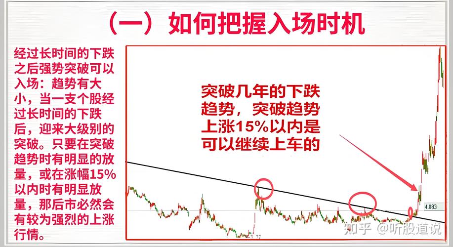 炒股怎么加杠杆_盈亏同源交易模式_系统性风险规避策略