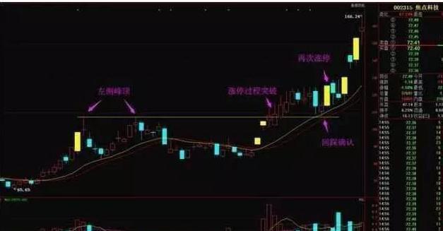 炒股怎么加杠杆_系统性风险规避策略_盈亏同源交易模式