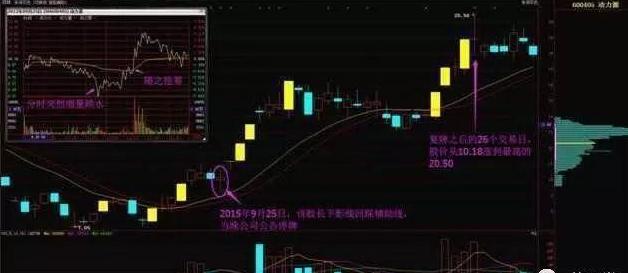盈亏同源交易模式_炒股怎么加杠杆_系统性风险规避策略