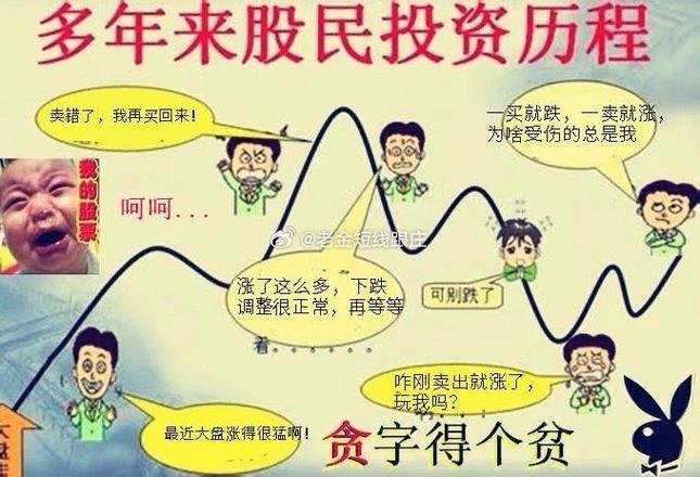 炒股不加杠杆的重要性_贷款炒股_雪球文宽炒股亏光1000万