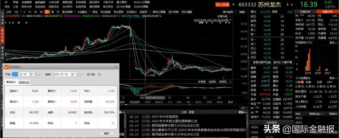 按天配资_高额利息诱惑配资炒股_场外配资炒股风险