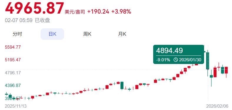 股票杠杆怎么操作_黄金杠杆投资风险_白银杠杆投资风险