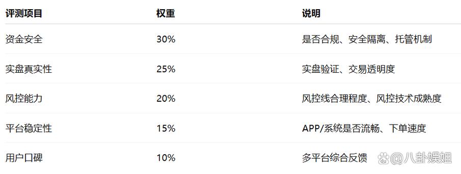 正规配资平台_正规股票配资平台排行_真实交易表现