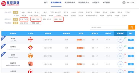 虚拟盘配资骗局_按天配资_配资平台跑路事件