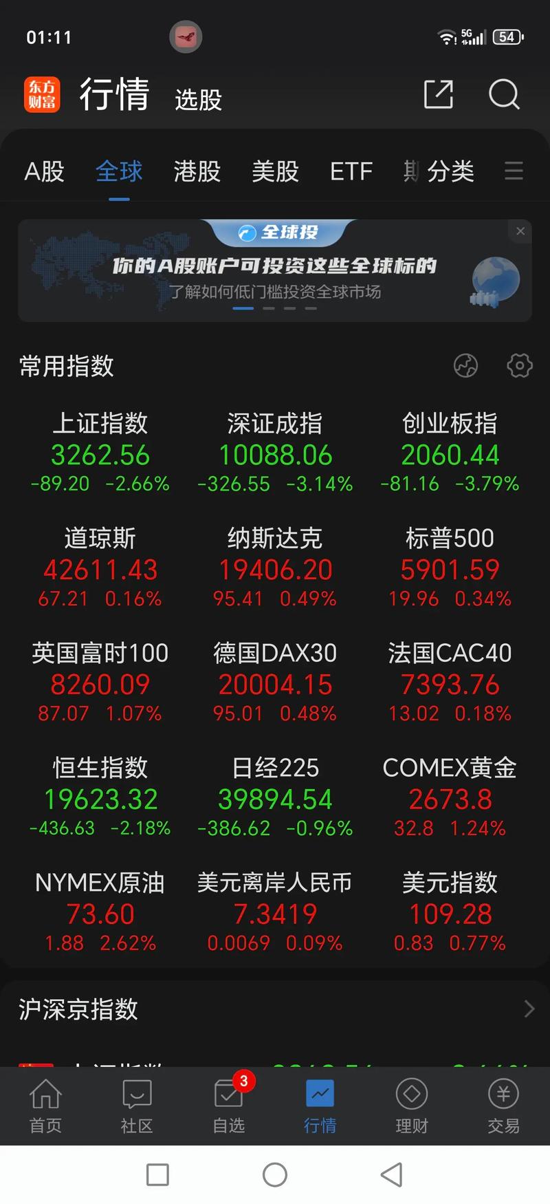 股票上涨没钱买？试试股票配资业务，壹资网为您揭晓