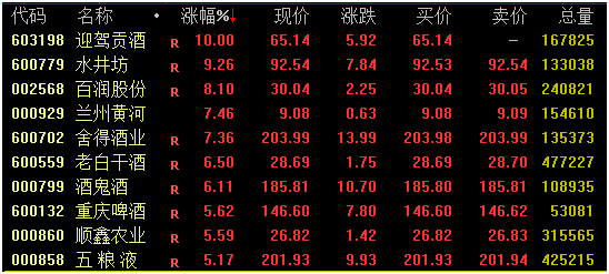 炒股杠杆_深成指大涨原因_A股市场分析