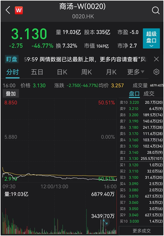 炒股杠杆_A股市场分析_深成指大涨原因