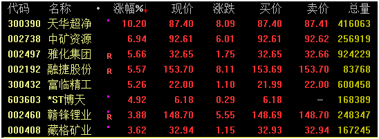 深成指大涨原因_A股市场分析_炒股杠杆
